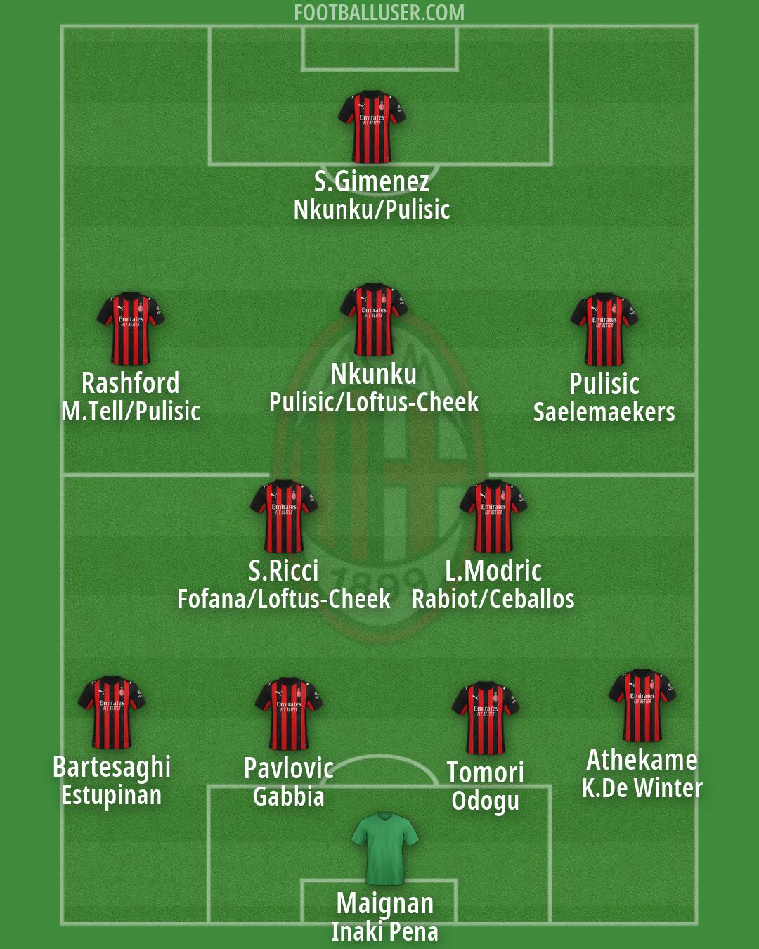 Milan Formation 2026