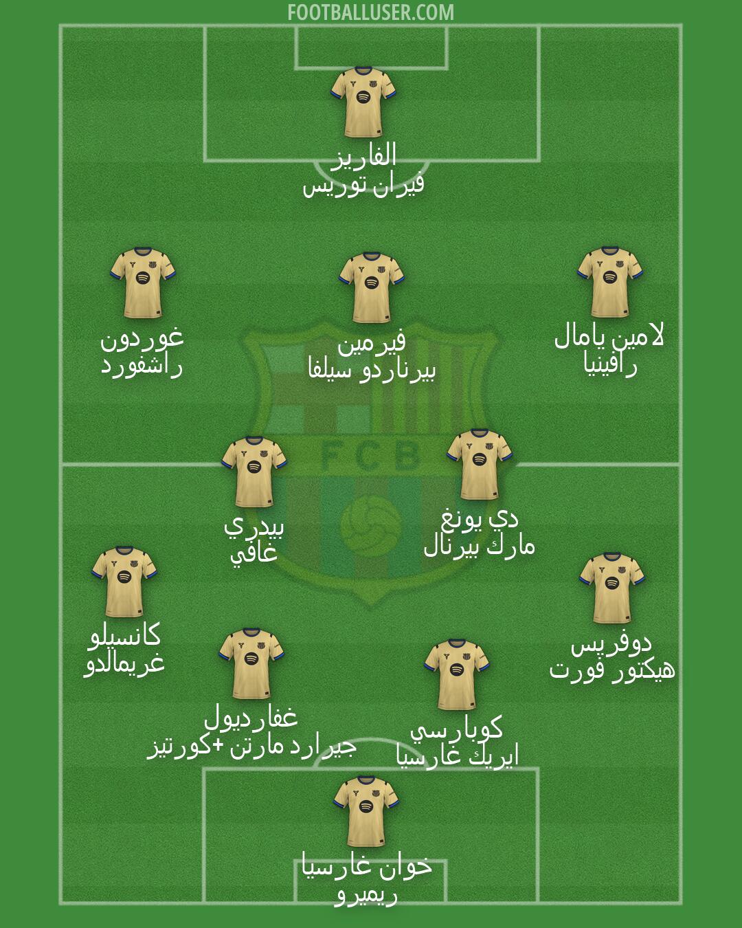 Barcelona Formation 2026