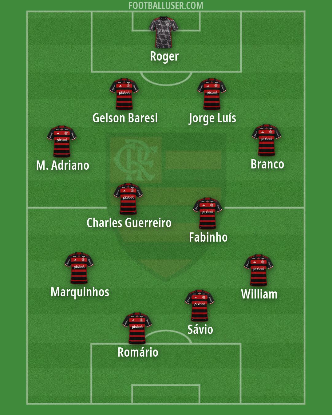 Flamengo Formation 2026