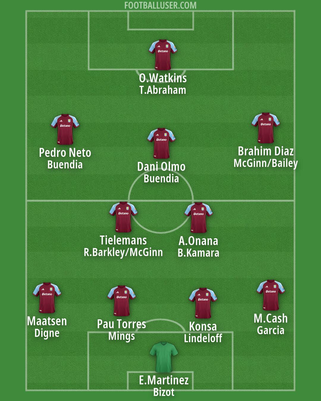 Aston Villa Formation 2026