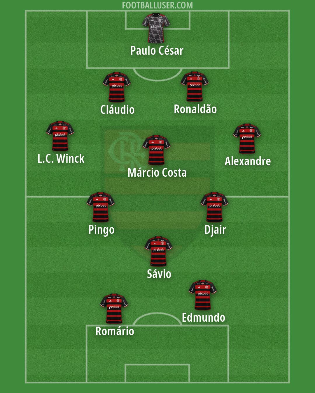 Flamengo Formation 2026