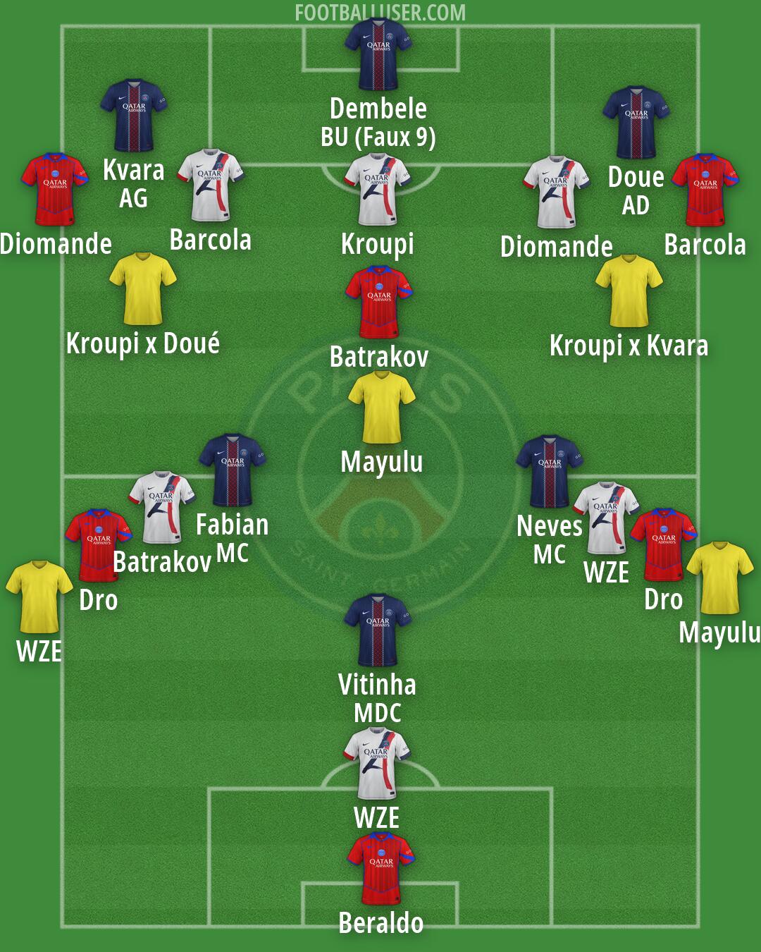 PSG Formation 2026