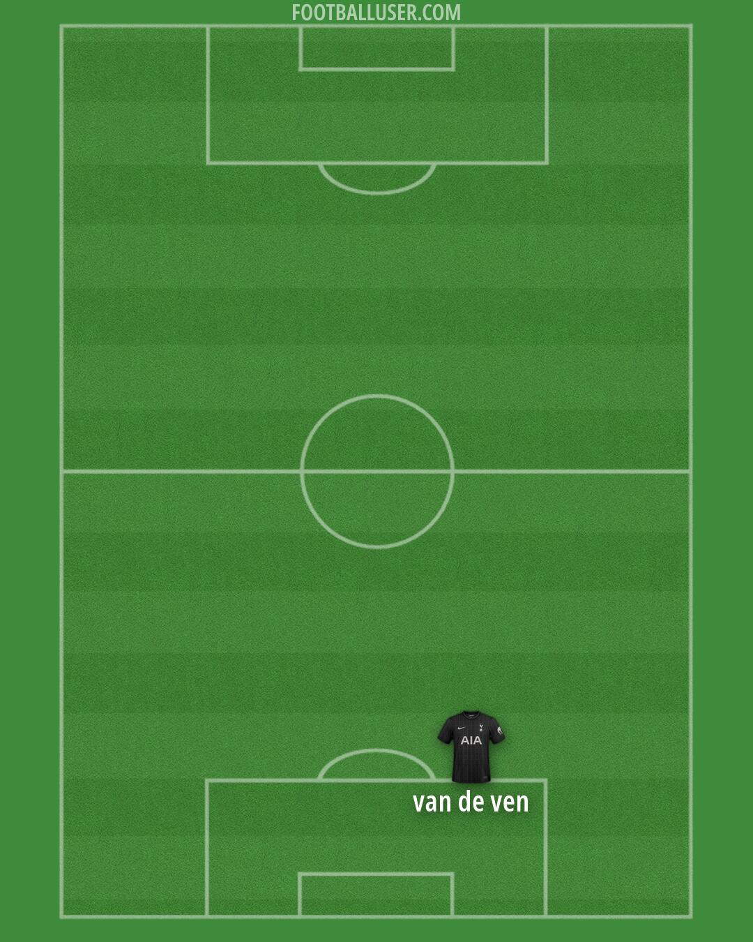 Tottenham Formation 2026