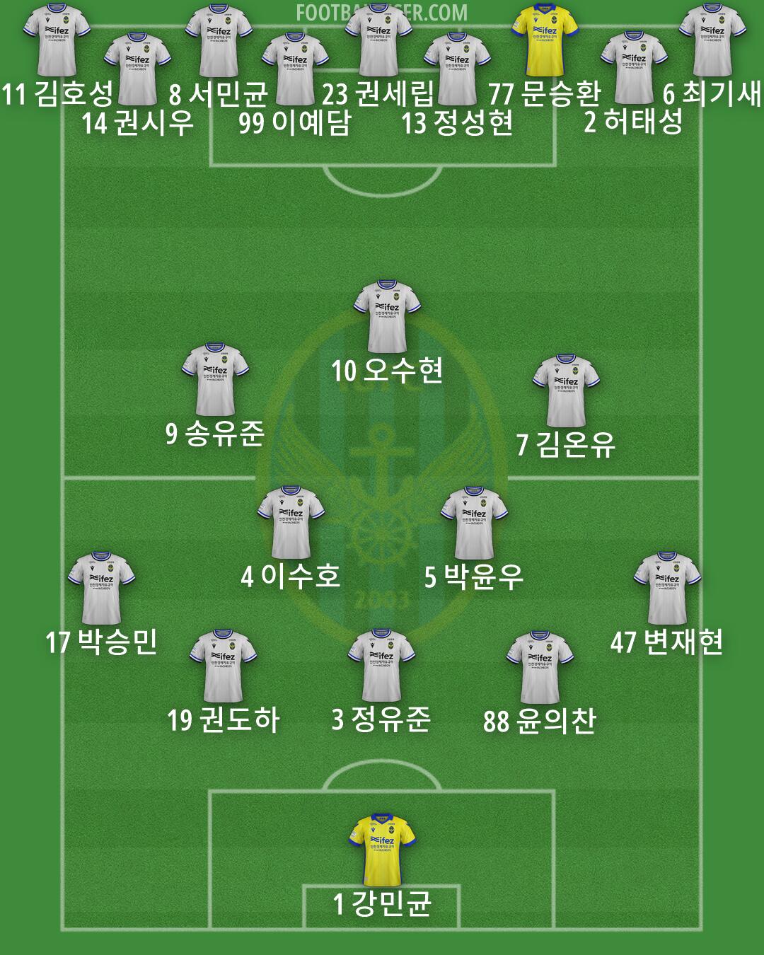 Incheon Formation 2026