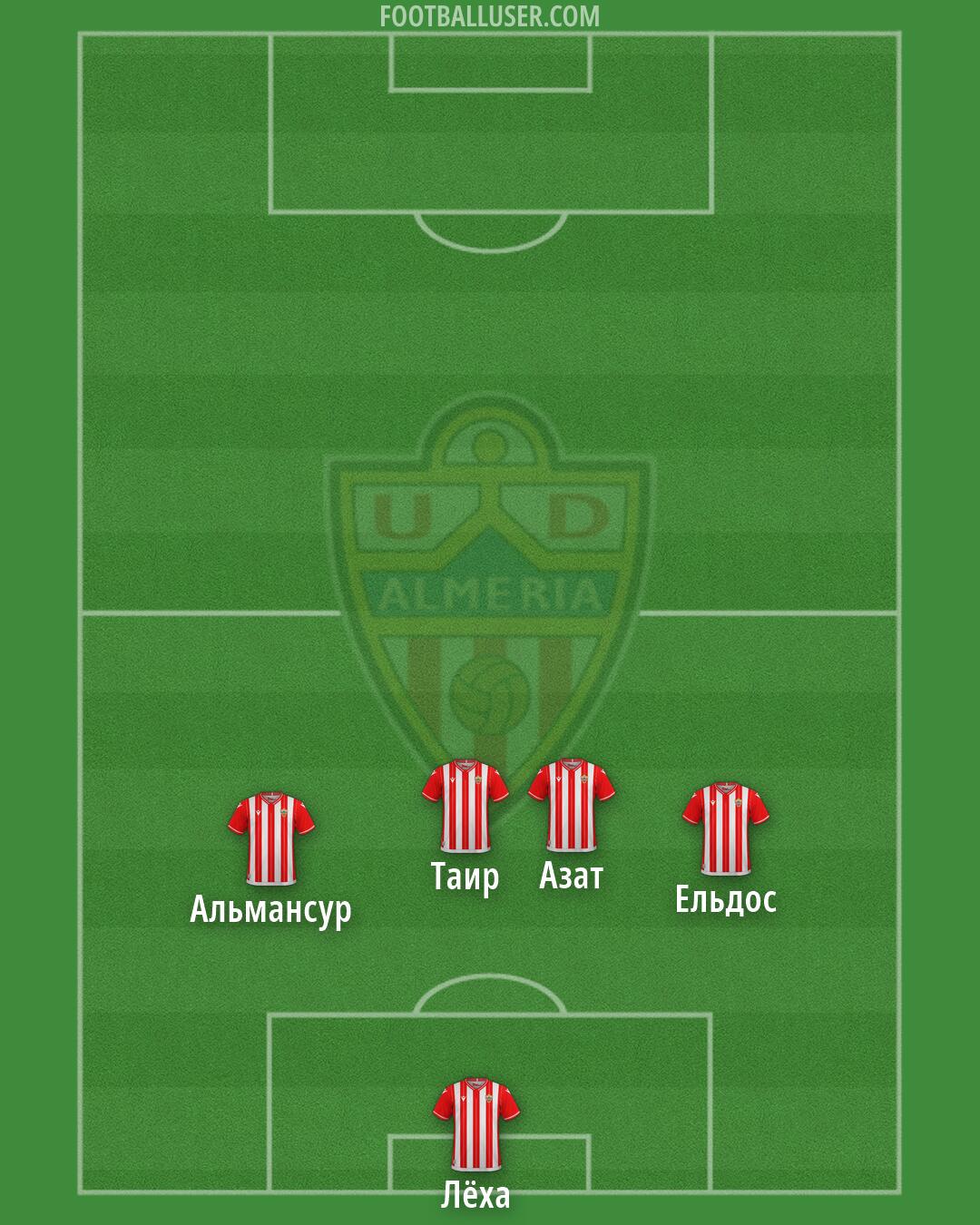 Almería Formation 2026