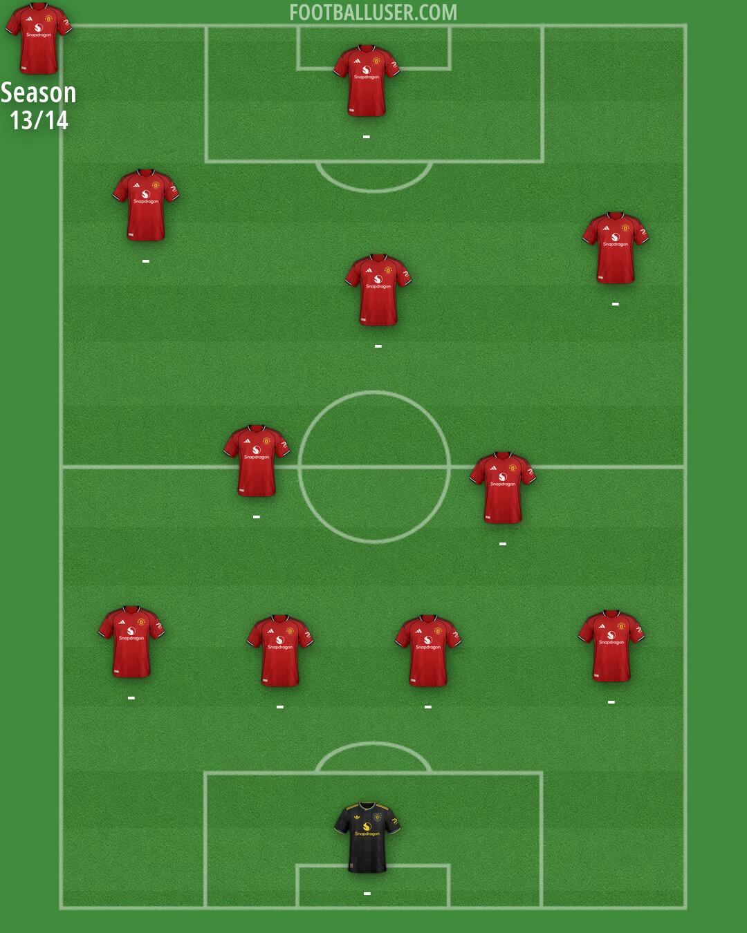Man Utd Formation 2026