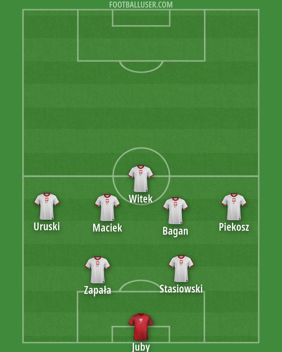 Poland Formation 2026
