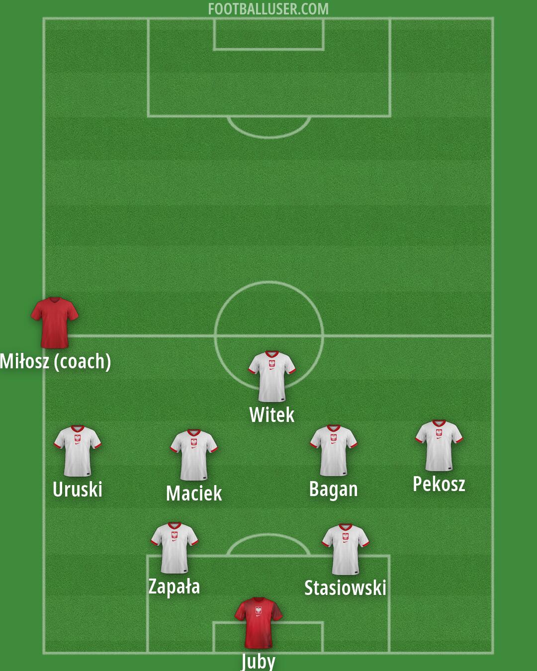 Poland Formation 2026