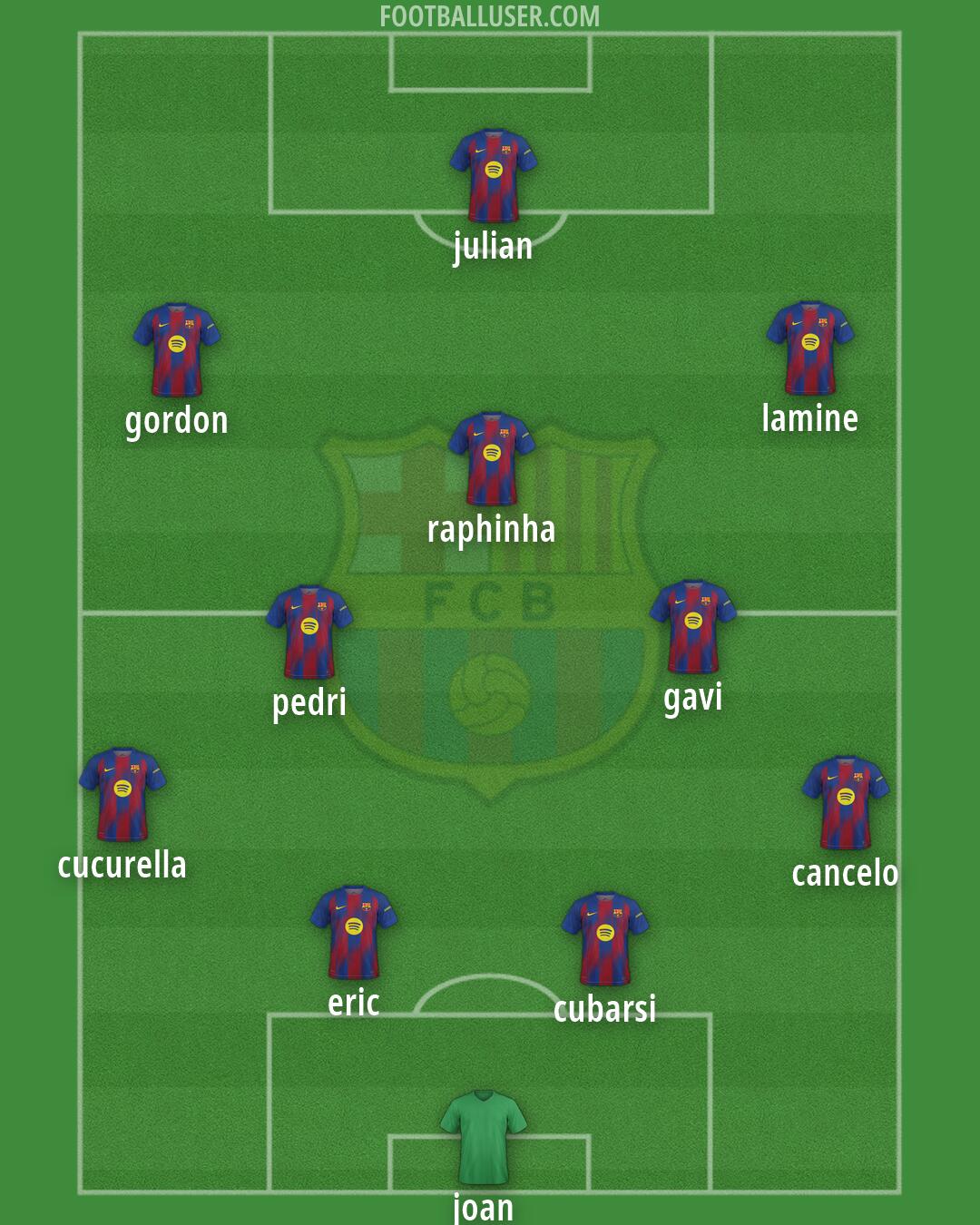 Barcelona Formation 2026