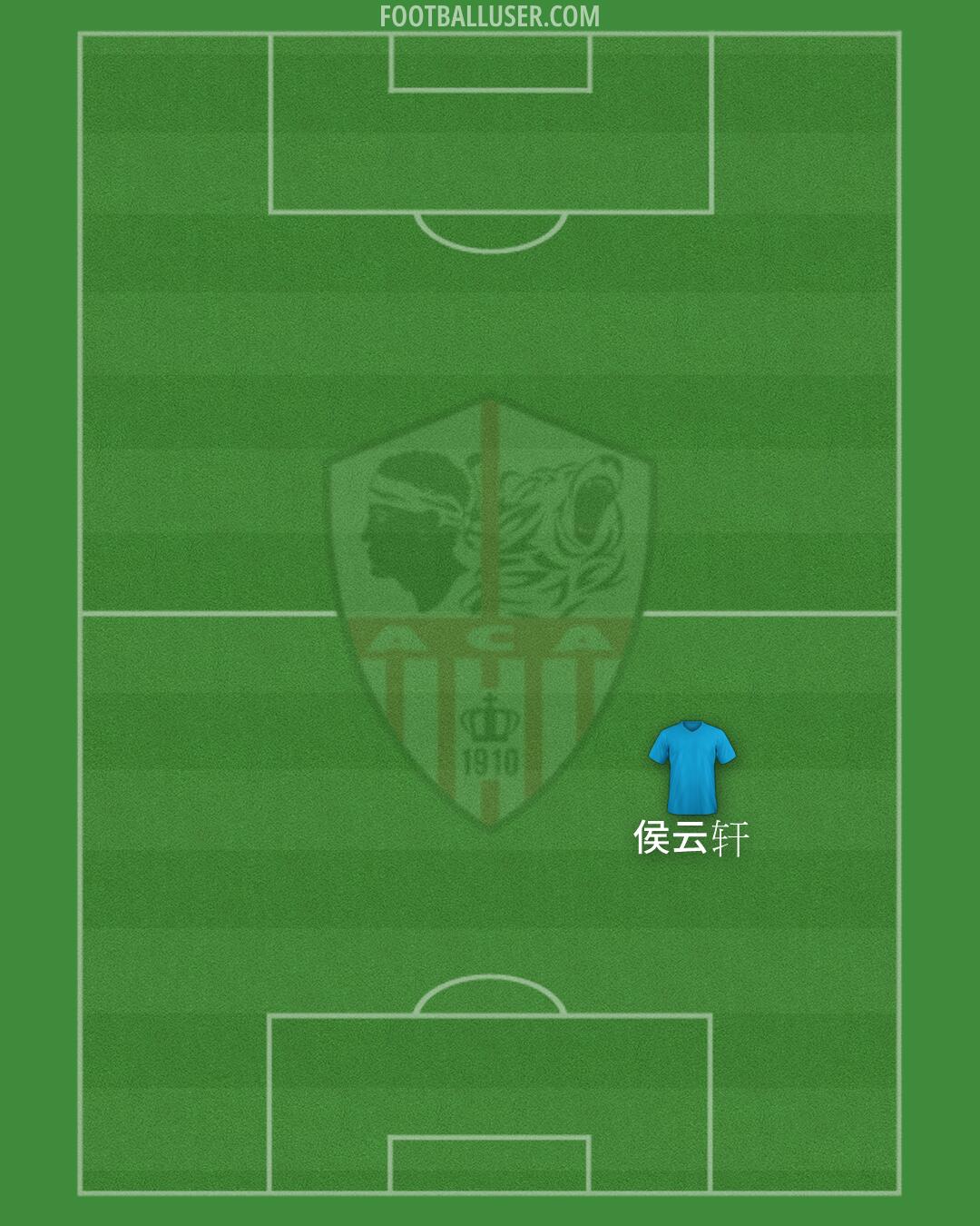 Ajaccio Formation 2026