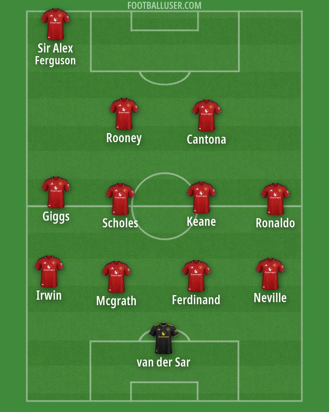 Man Utd Formation 2026