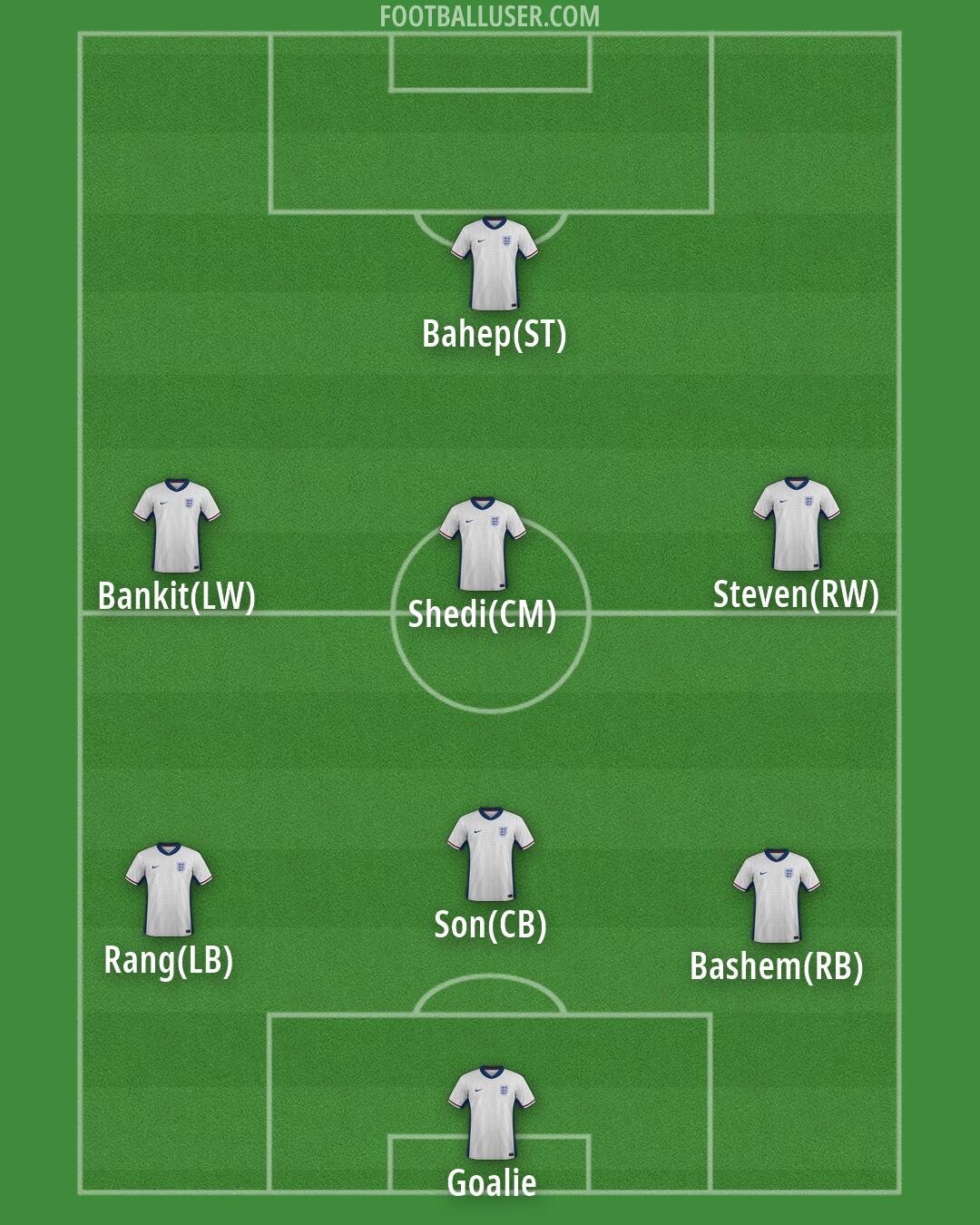 England Formation 2026