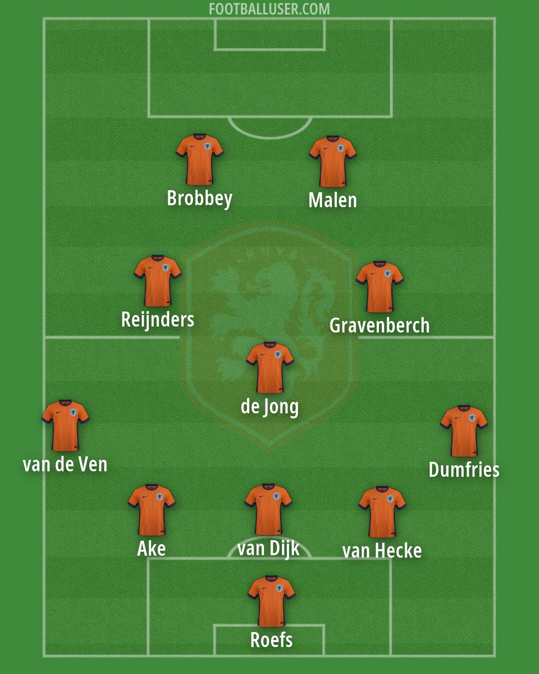 Netherlands Formation 2026