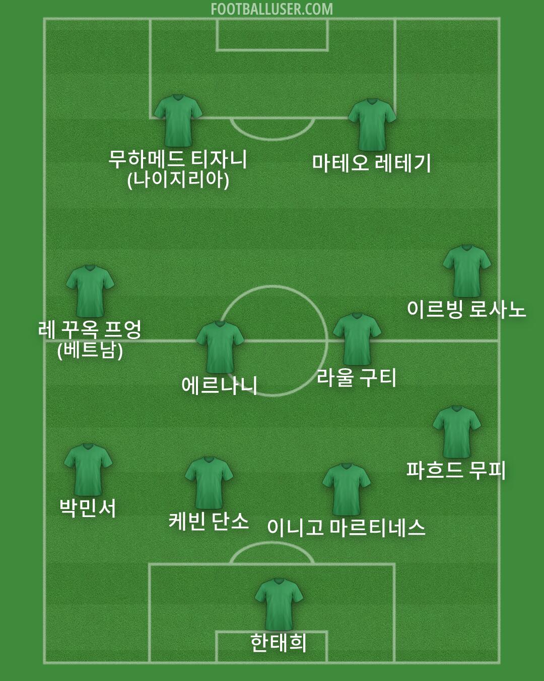 Custom Team Formation 2026