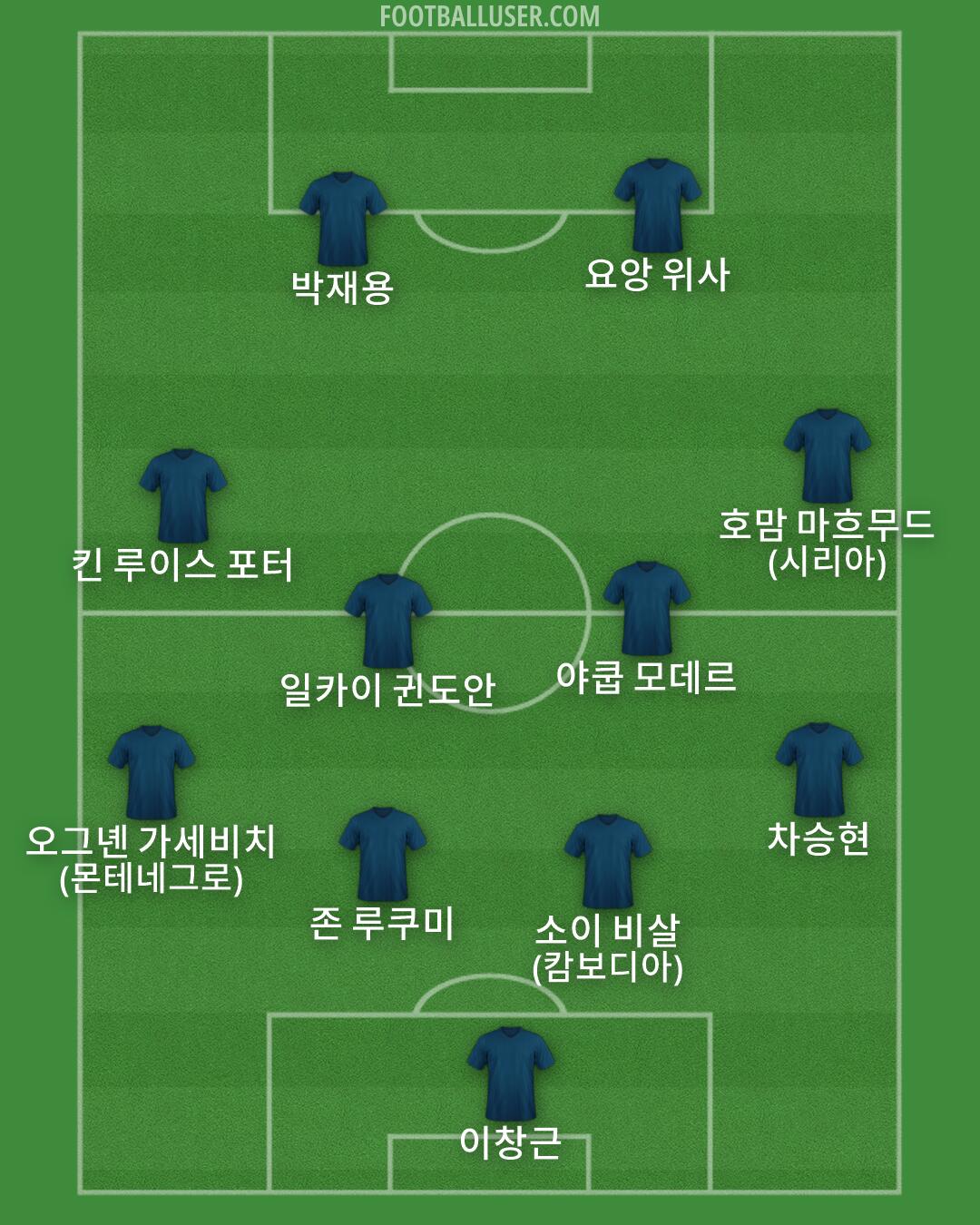 Custom Team Formation 2026
