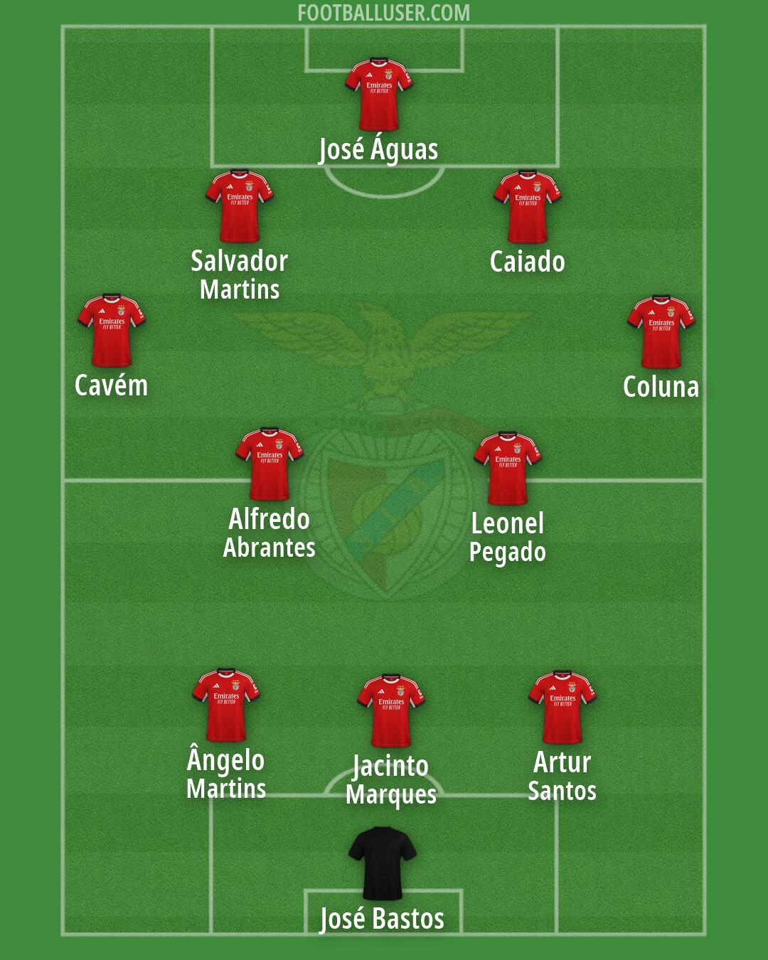 SL Benfica Formation 2026