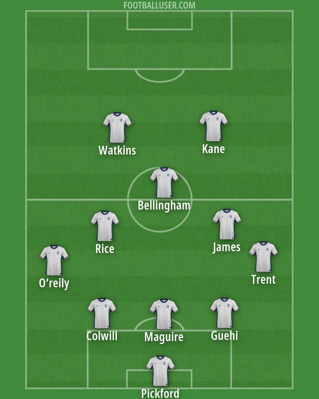 England Formation 2026