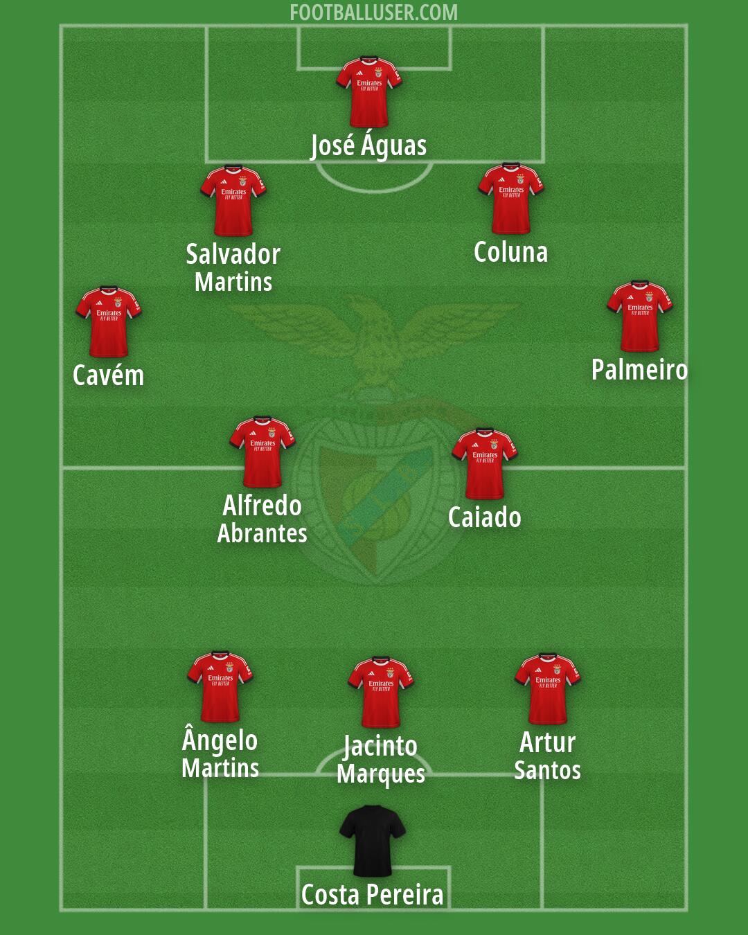 SL Benfica Formation 2026