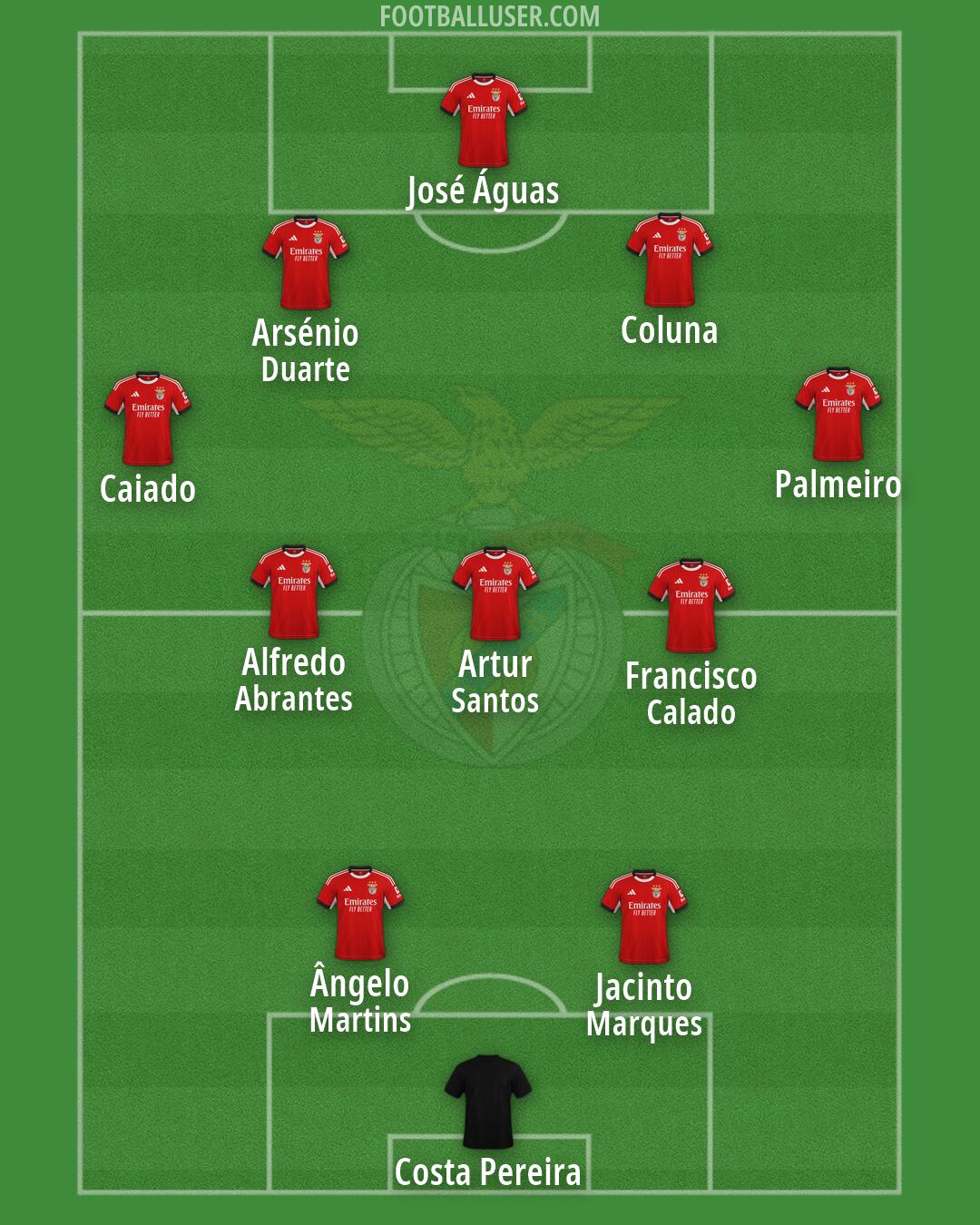 SL Benfica Formation 2026