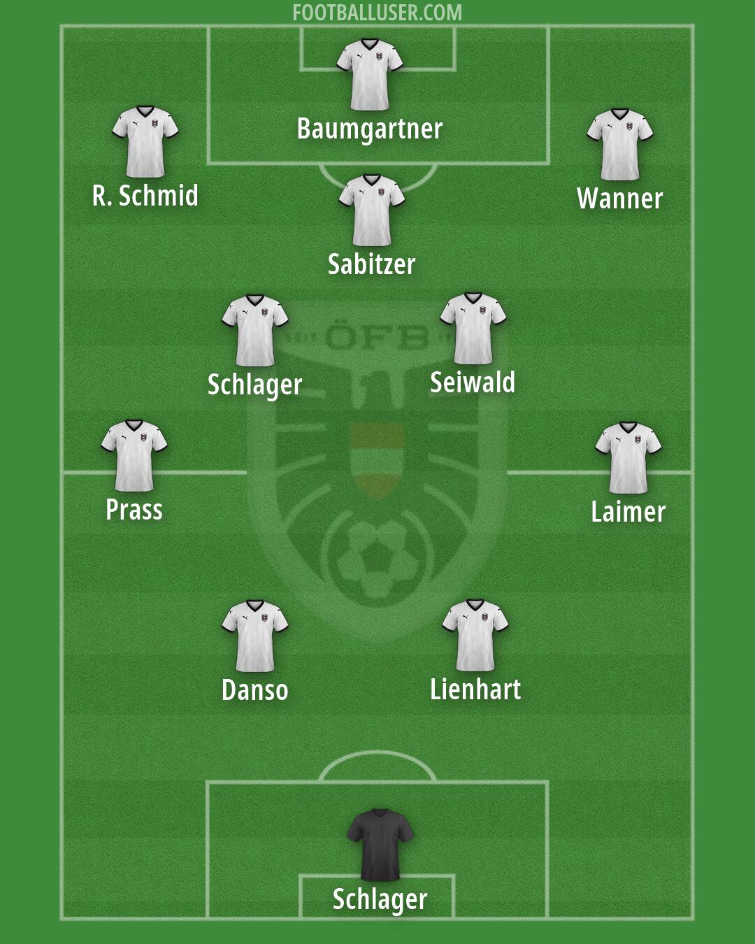 Austria Formation 2026