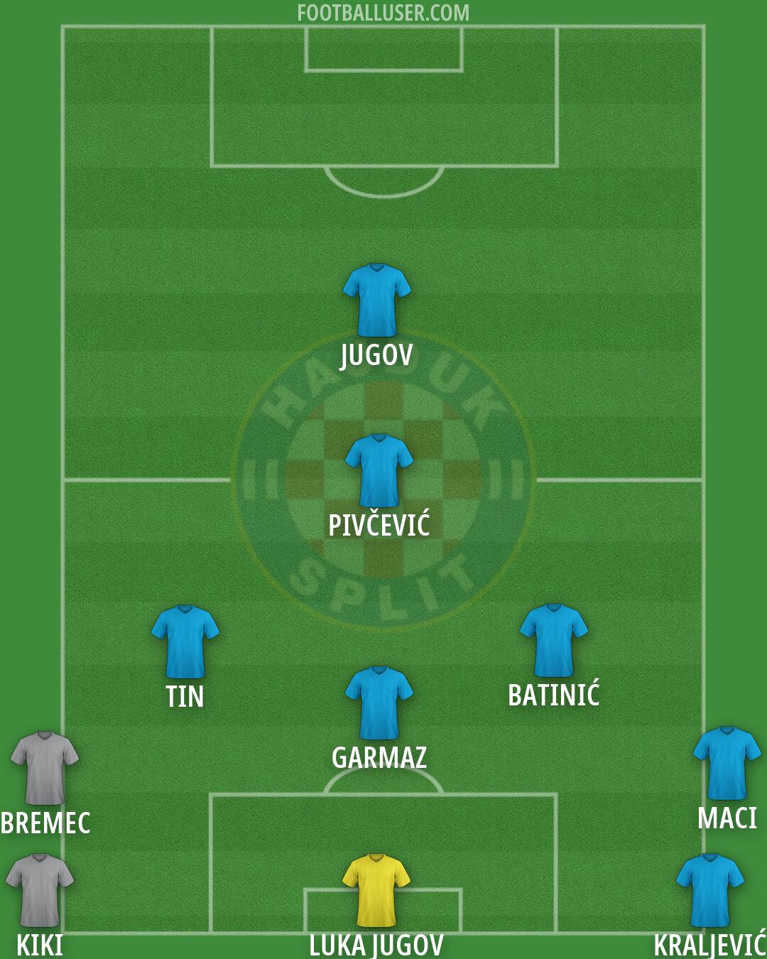 Hajduk Formation 2026