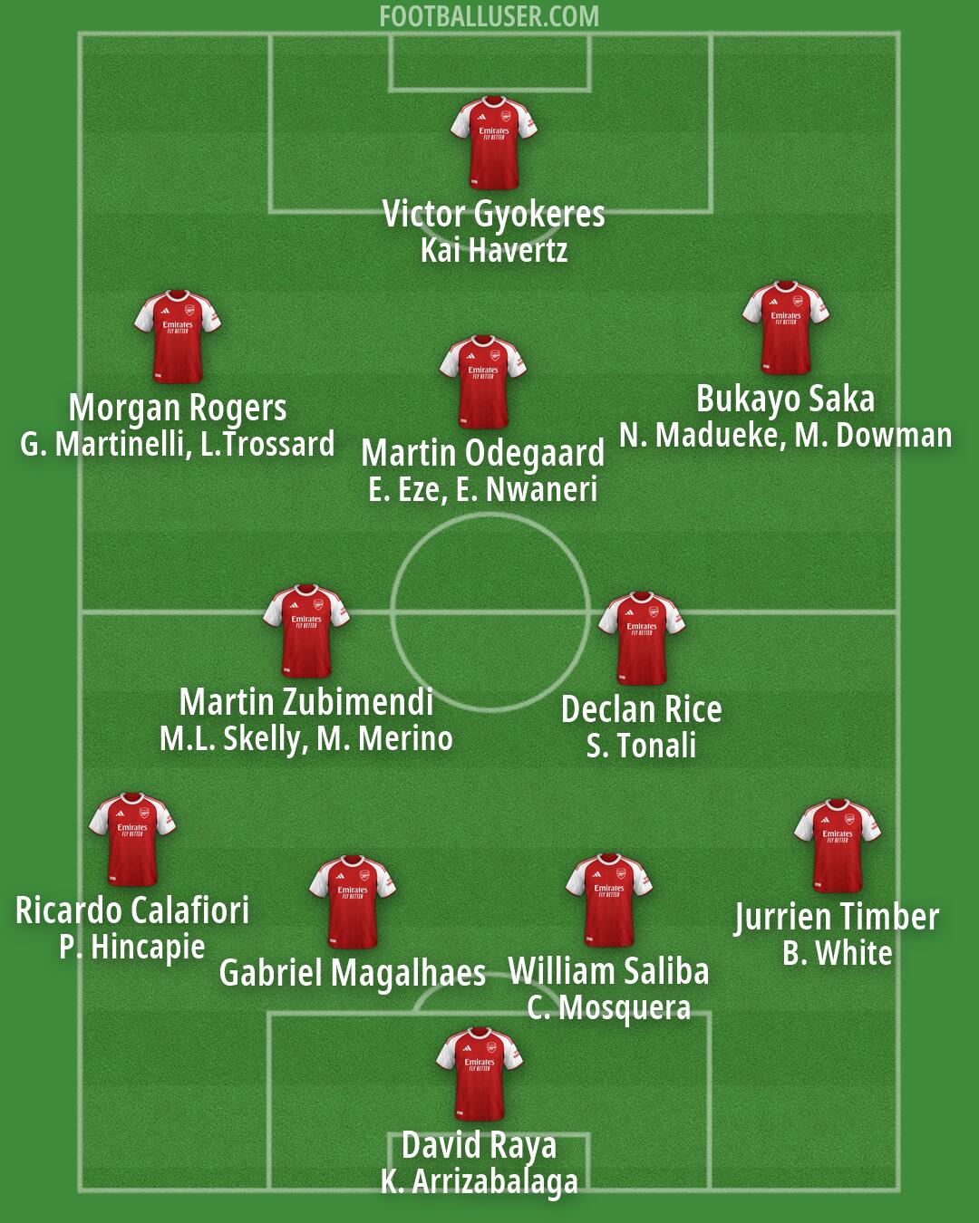 Arsenal Formation 2026