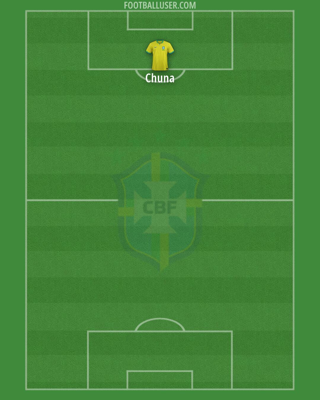 Brazil Formation 2026