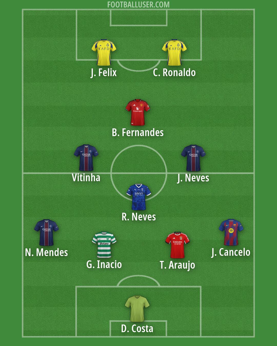 Custom Team Formation 2026