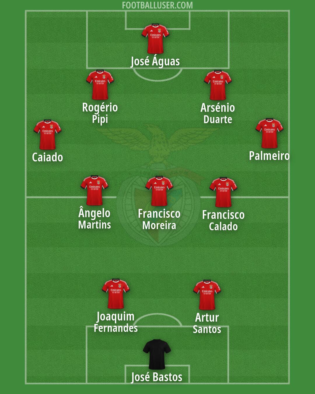 SL Benfica Formation 2026