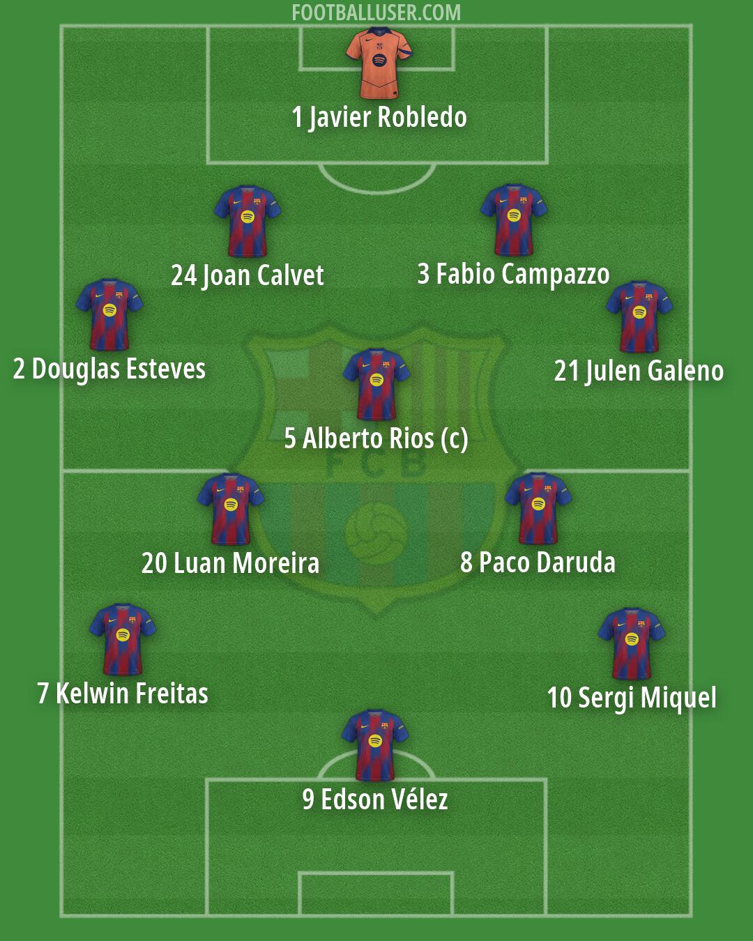 Barcelona Formation 2026