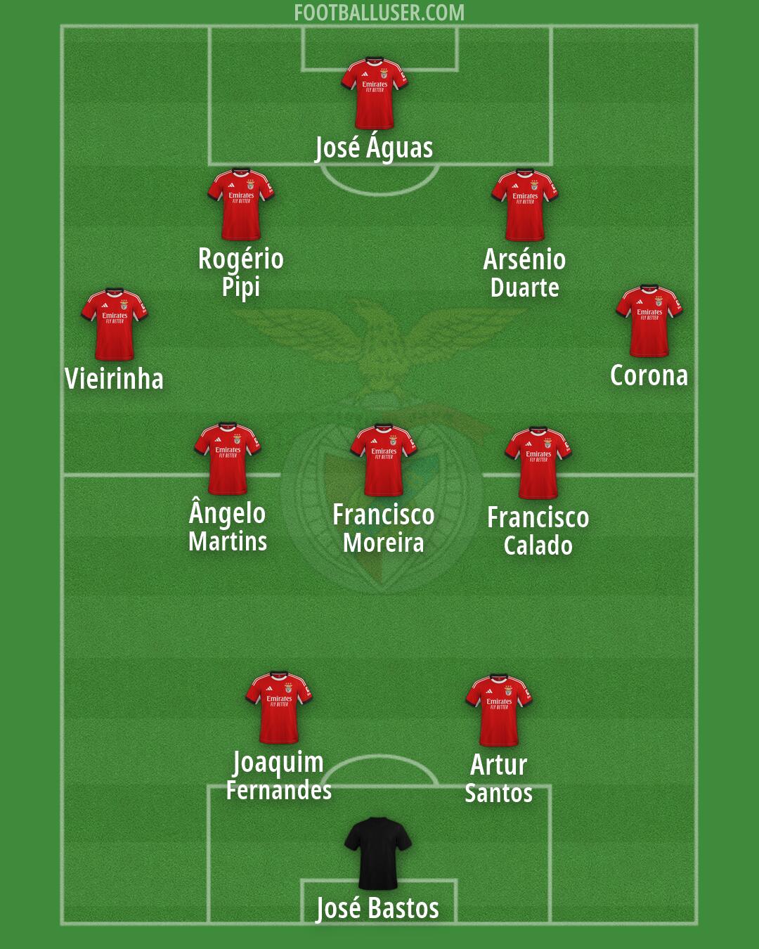 SL Benfica Formation 2026