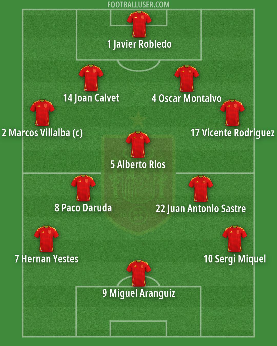 Spain Formation 2026
