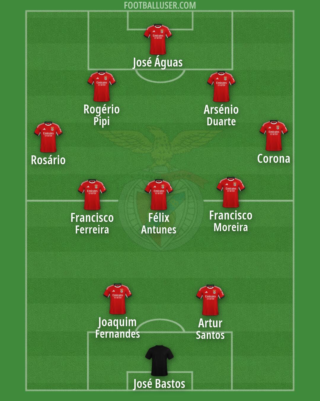 SL Benfica Formation 2026