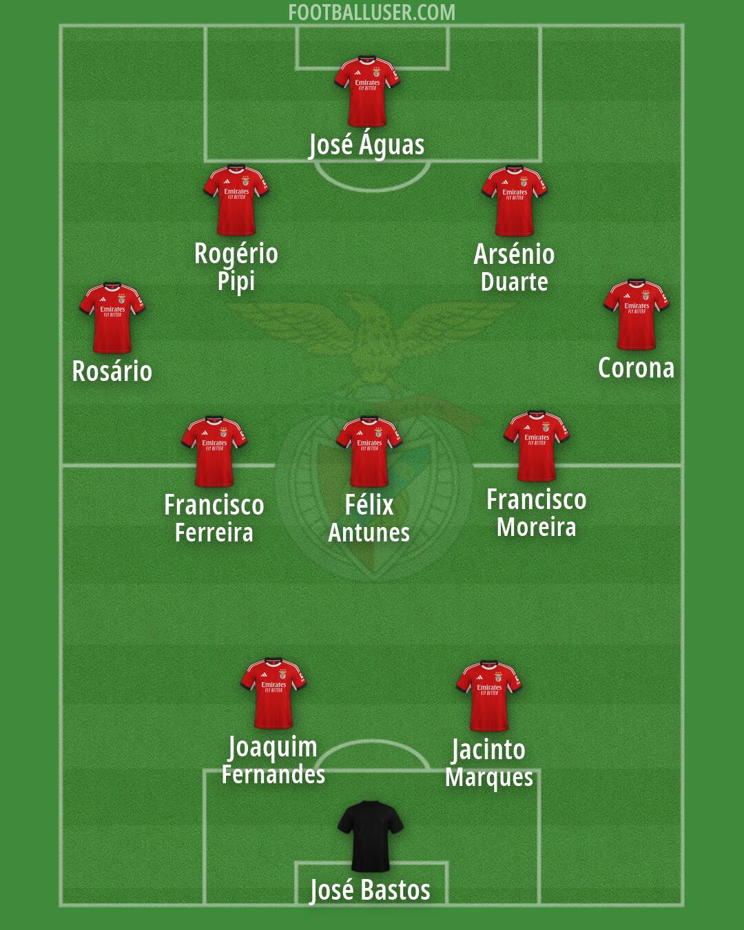 SL Benfica Formation 2026
