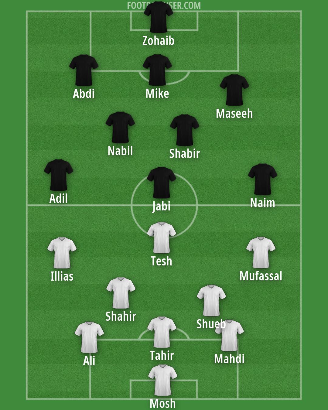 Custom Team Formation 2026