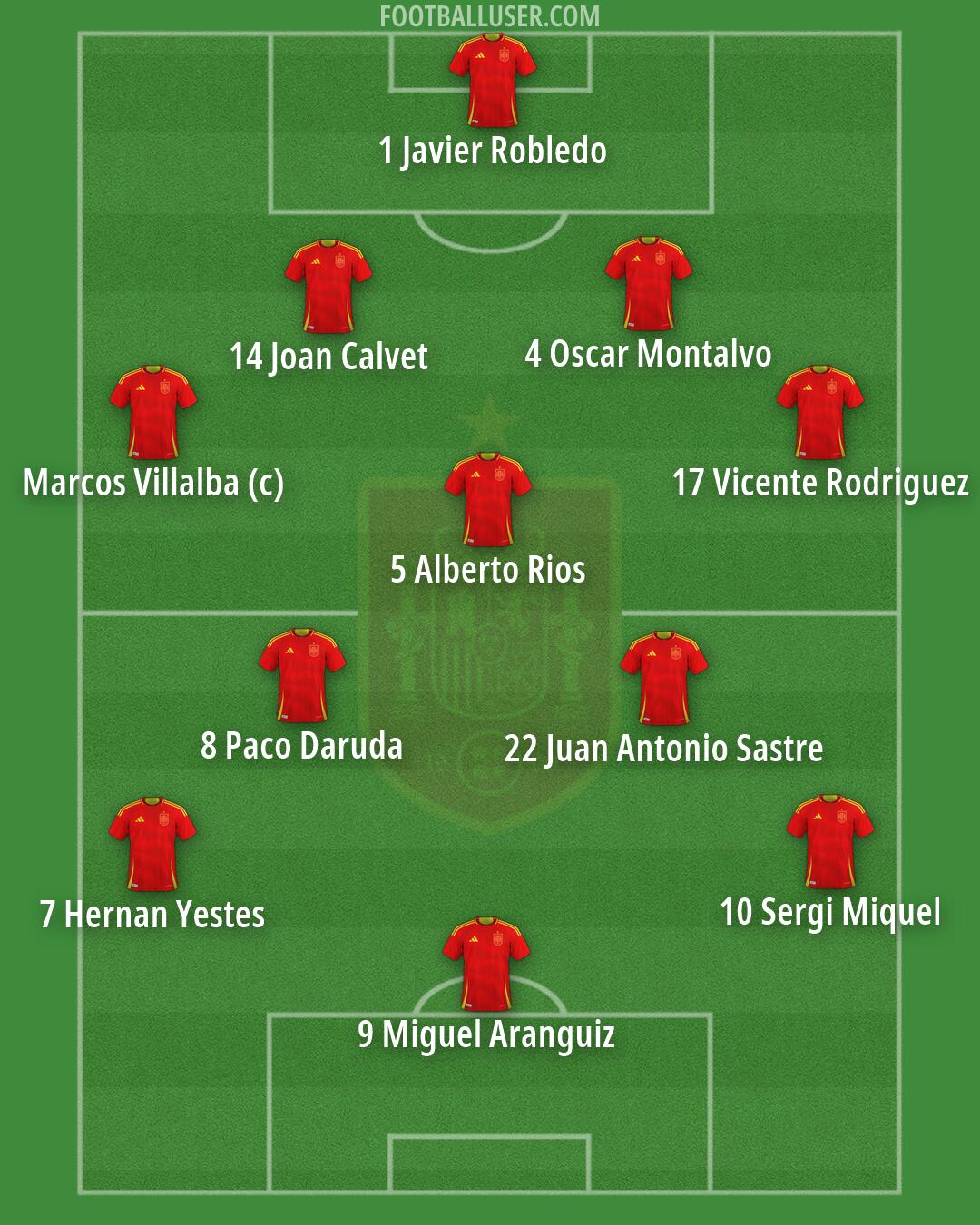 Spain Formation 2026