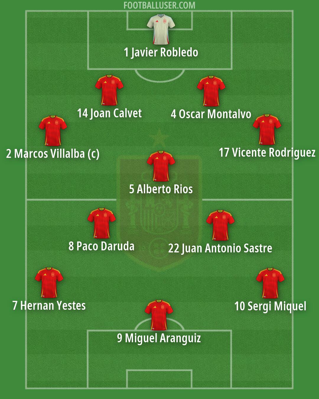 Spain Formation 2026