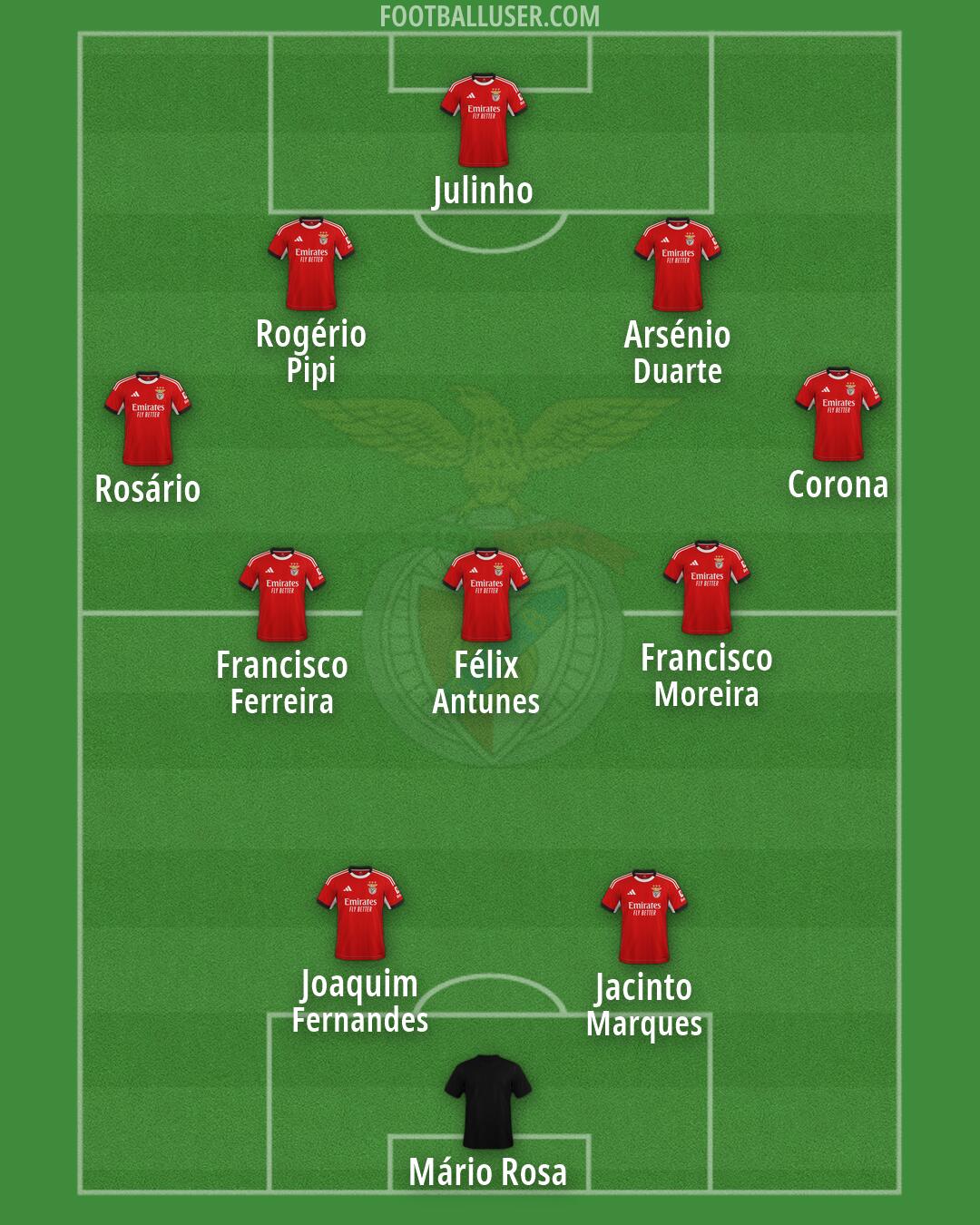 SL Benfica Formation 2026