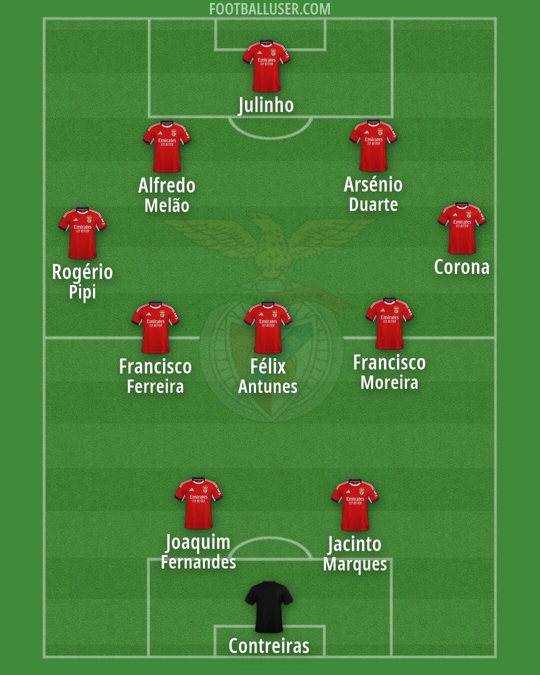 SL Benfica Formation 2026
