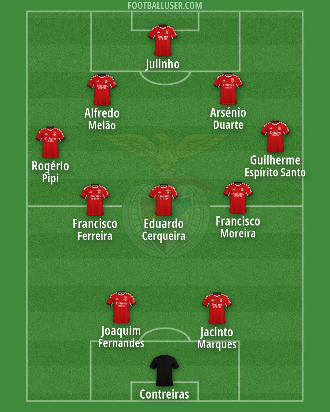SL Benfica Formation 2026