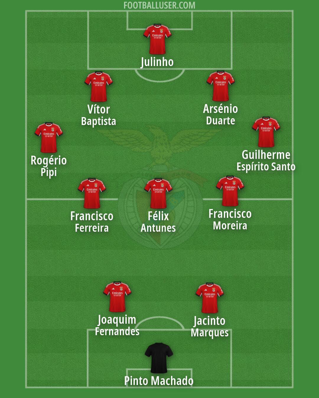 SL Benfica Formation 2026