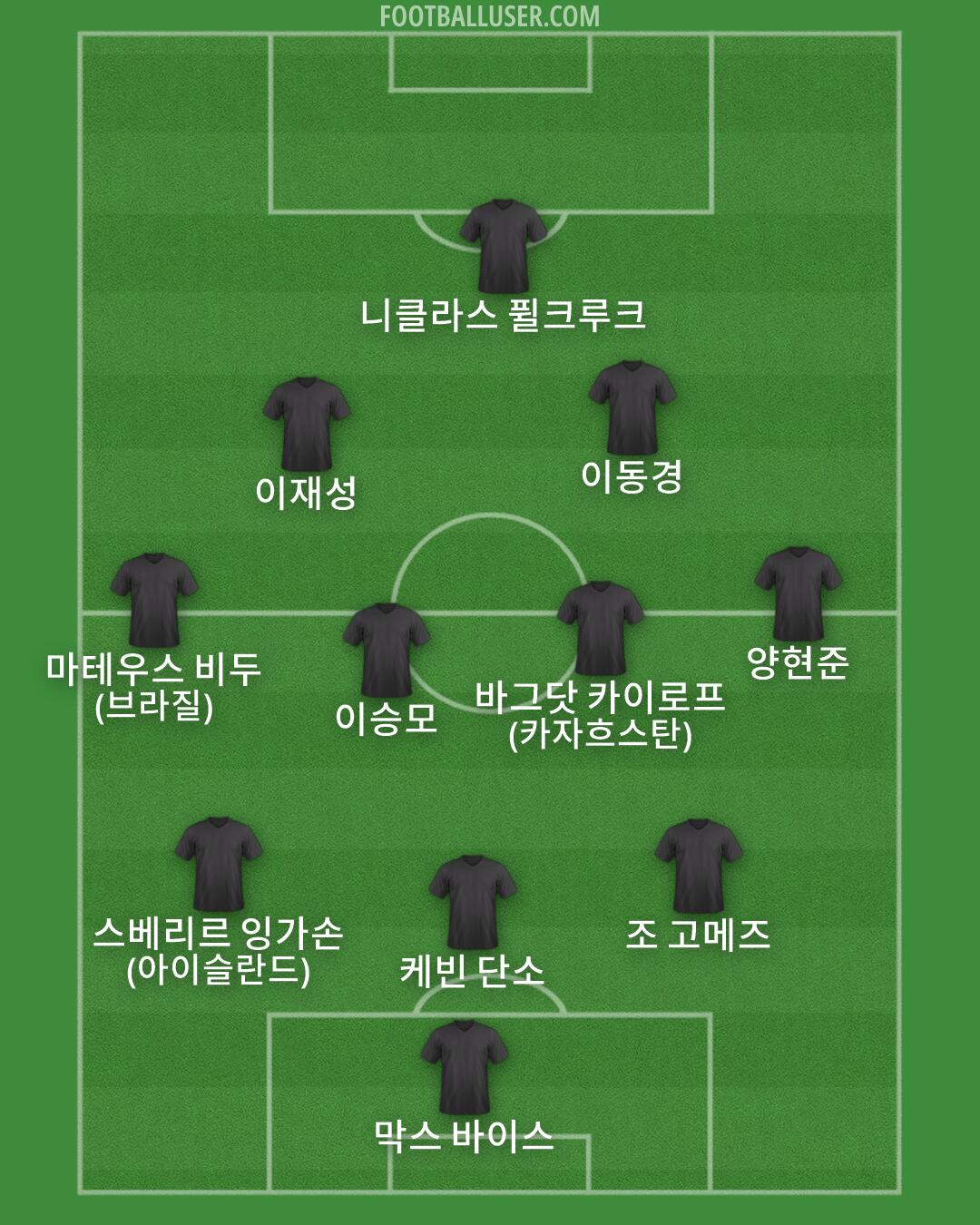 Custom Team Formation 2026