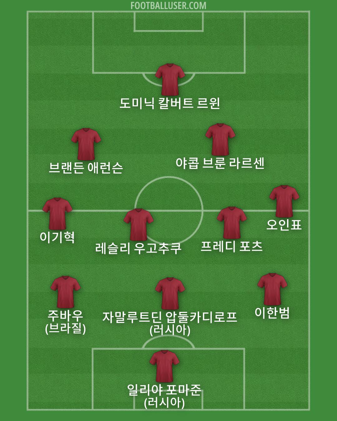 Custom Team Formation 2026