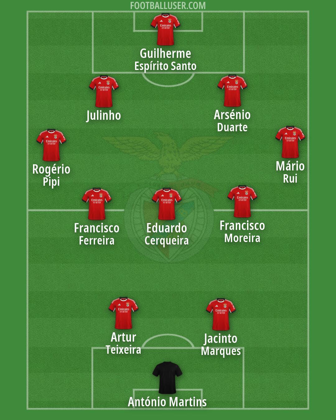 SL Benfica Formation 2026