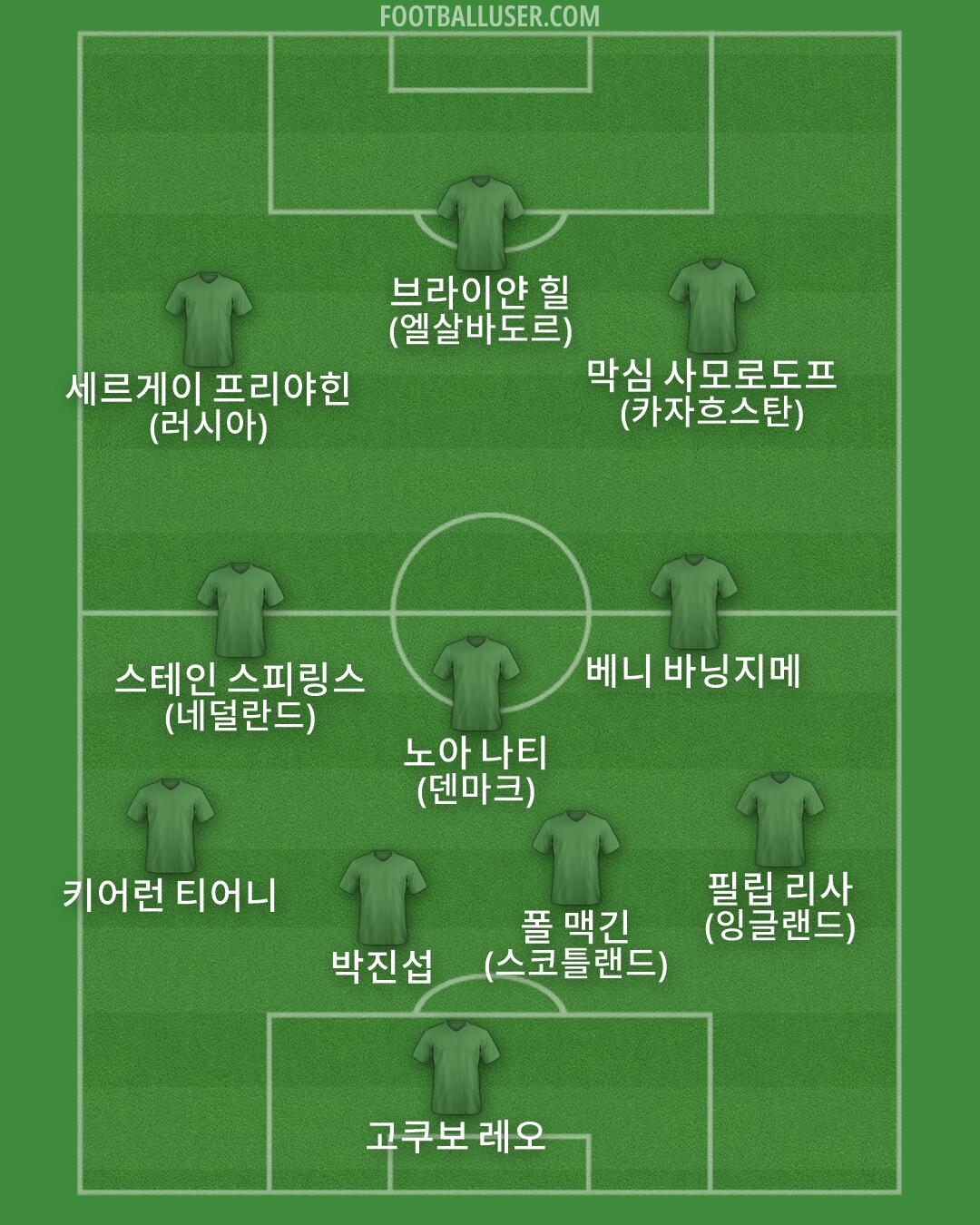 Custom Team Formation 2026