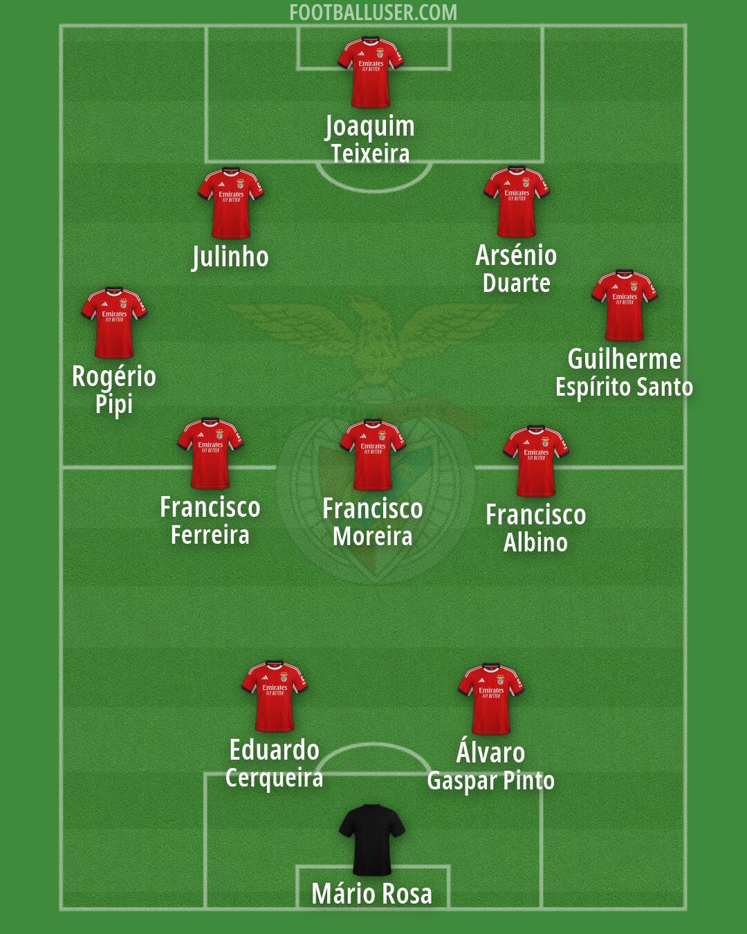 SL Benfica Formation 2026