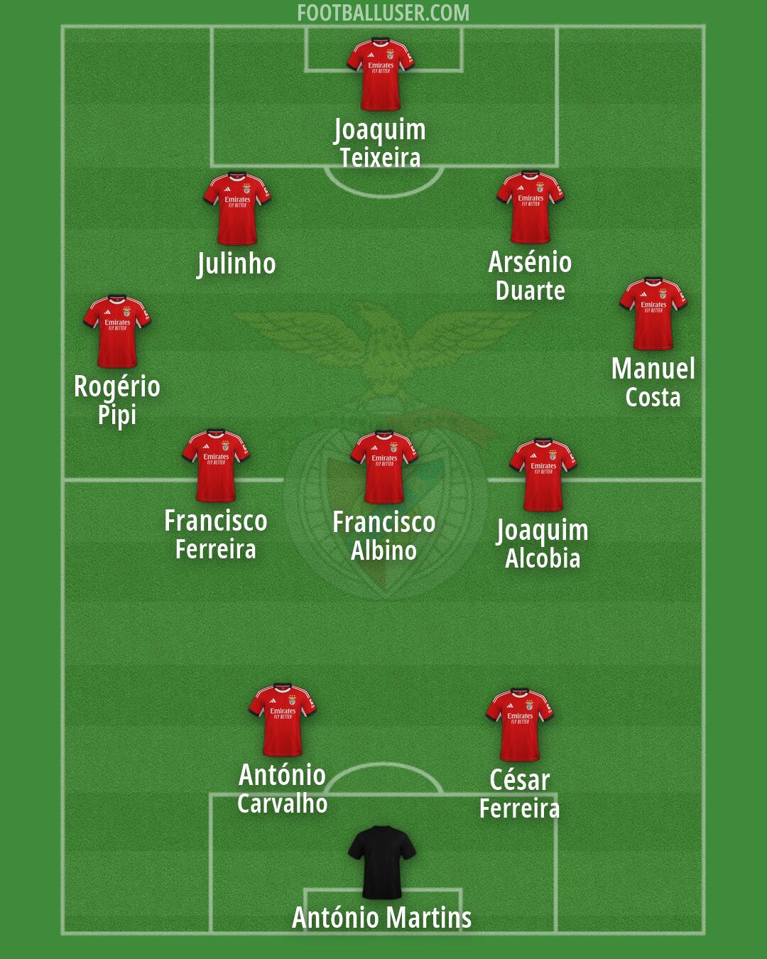SL Benfica Formation 2026