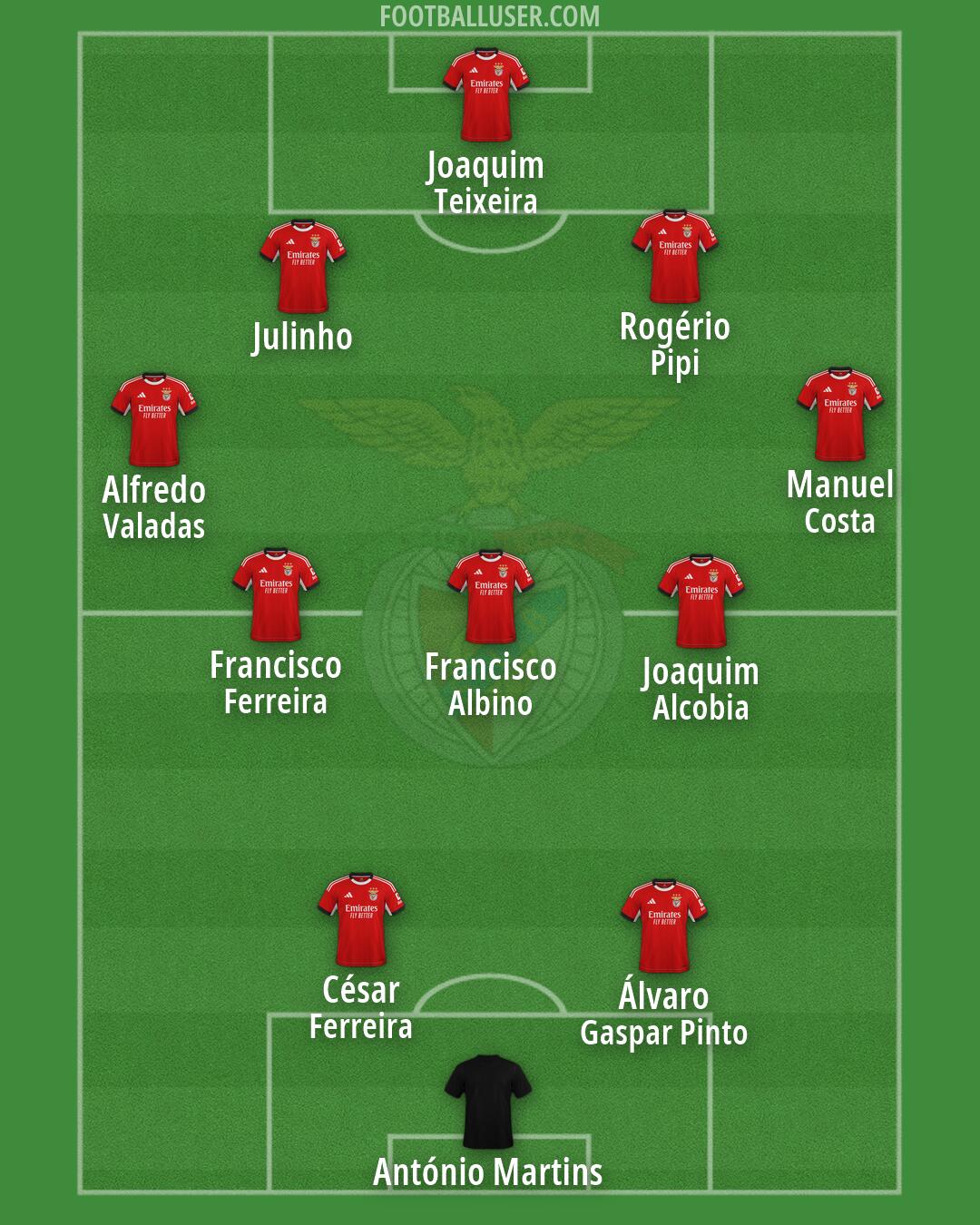 SL Benfica Formation 2026