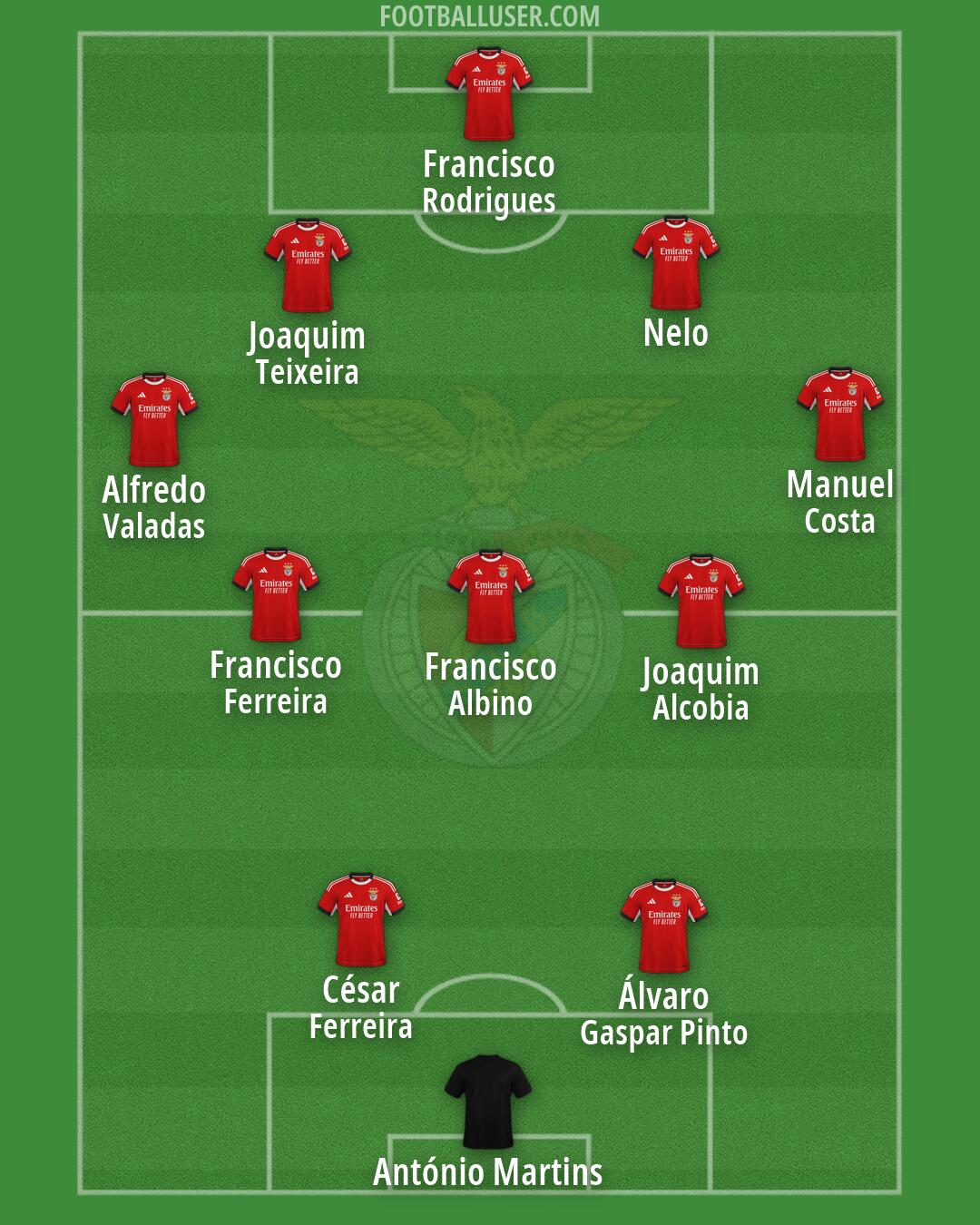 SL Benfica Formation 2026