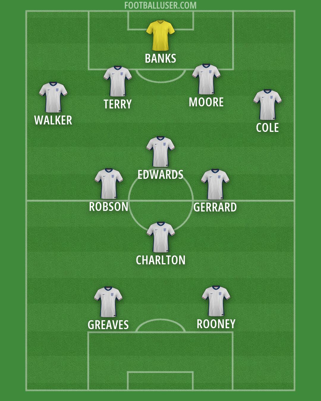 England Formation 2026